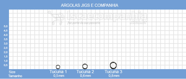 Argola Jigs e Companhia