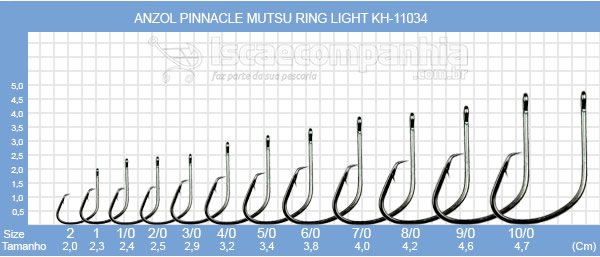 Anzol Pinnacle Mutsu Ring Light KH-11034