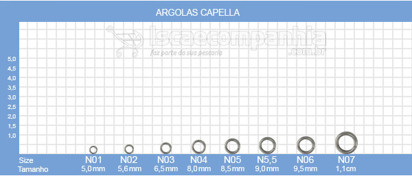 Argolas Capella
